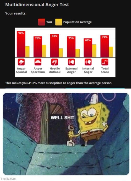 image tagged in well shit spongebob edition | made w/ Imgflip meme maker