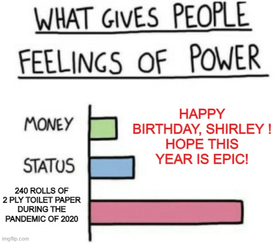 What Gives People Feelings of Power |  HAPPY BIRTHDAY, SHIRLEY !
HOPE THIS YEAR IS EPIC! 240 ROLLS OF 2 PLY TOILET PAPER
DURING THE PANDEMIC OF 2020 | image tagged in what gives people feelings of power | made w/ Imgflip meme maker