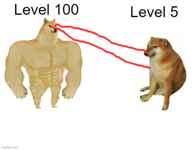 Buff Doge vs. Cheems Meme | Level 100; Level 5 | image tagged in memes,buff doge vs cheems | made w/ Imgflip meme maker