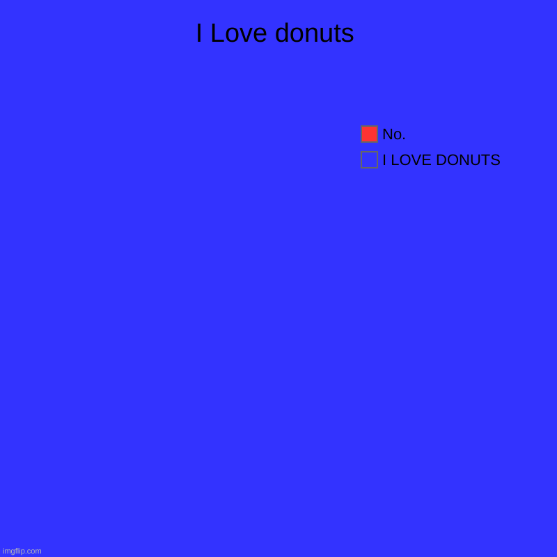 I hate donuts | I Love donuts | I LOVE DONUTS, No. | image tagged in charts,donut charts,donuts | made w/ Imgflip chart maker