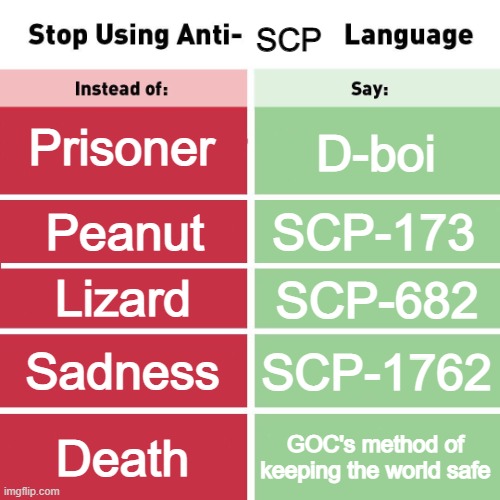 Stop Using Anti-Animal Language | SCP; Prisoner; D-boi; SCP-173; Peanut; Lizard; SCP-682; Sadness; SCP-1762; Death; GOC's method of keeping the world safe | image tagged in stop using anti-animal language,scp meme,scp | made w/ Imgflip meme maker