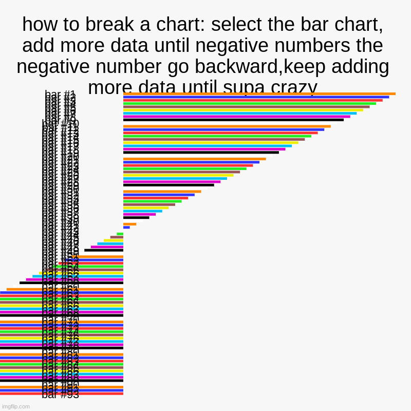 looooooolz | how to break a chart: select the bar chart, add more data until negative numbers the negative number go backward,keep adding more data until | image tagged in charts,bar charts | made w/ Imgflip chart maker