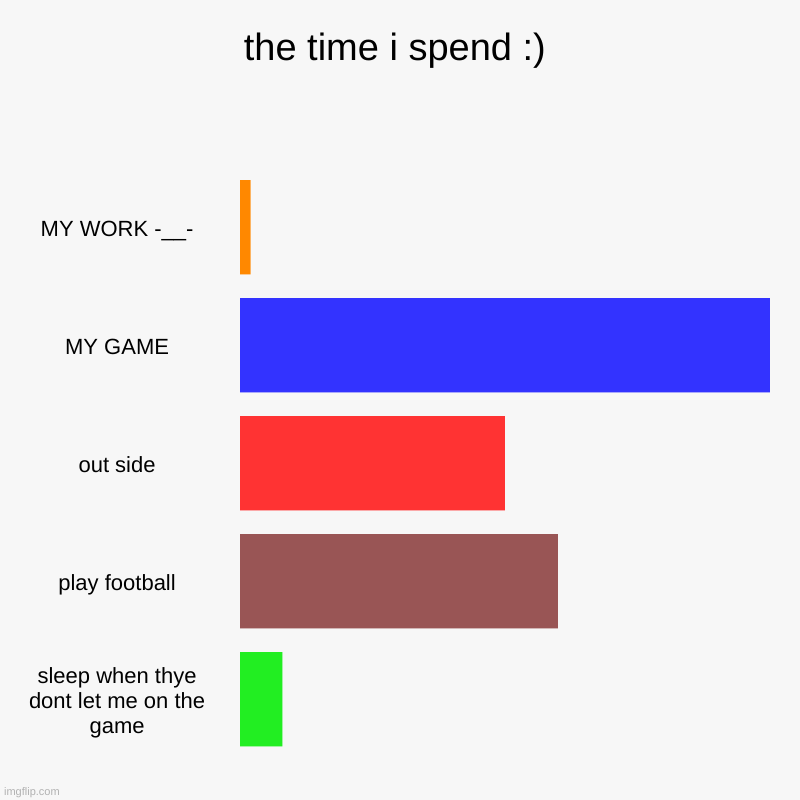 the time i spend :) | MY WORK -__-, MY GAME, out side, play football, sleep when thye dont let me on the game | image tagged in charts,bar charts | made w/ Imgflip chart maker