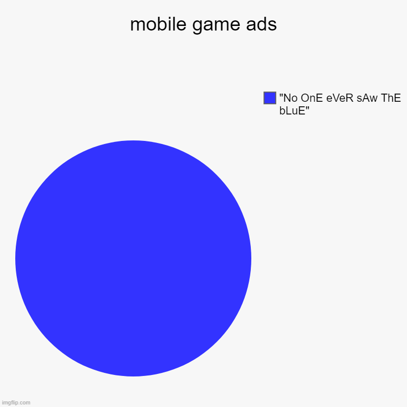 mobile game ads | "No OnE eVeR sAw ThE bLuE" | image tagged in charts,pie charts | made w/ Imgflip chart maker