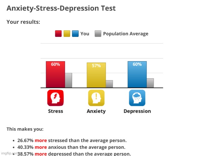 seems legit | image tagged in memes,funny,anxiety,stress,depression,test | made w/ Imgflip meme maker