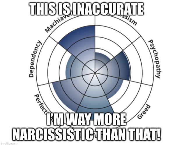 The joke here being I’m a bad person | THIS IS INACCURATE; I’M WAY MORE NARCISSISTIC THAN THAT! | made w/ Imgflip meme maker