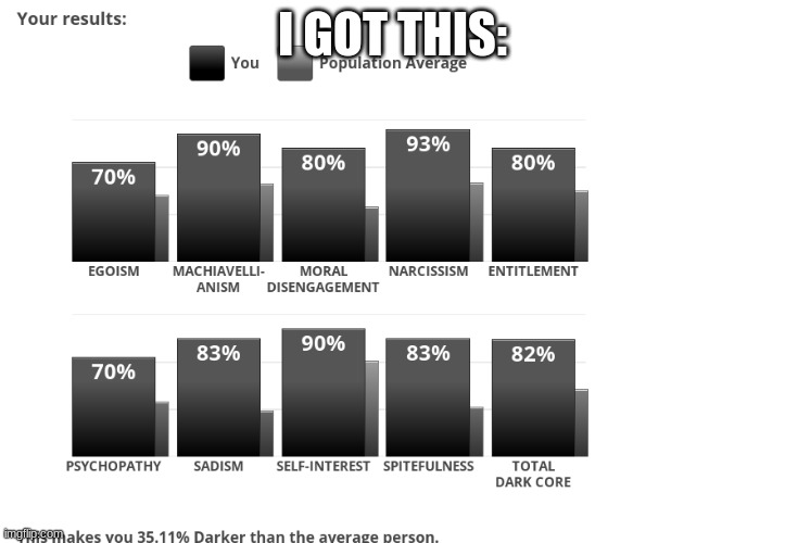 Then again I am an institutionally insane 10 y/o | I GOT THIS: | made w/ Imgflip meme maker