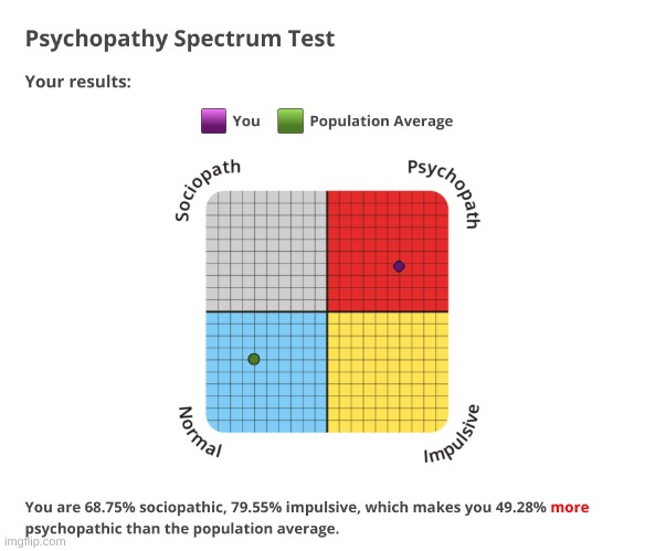 huh. | image tagged in memes,funny,psychopath,test | made w/ Imgflip meme maker