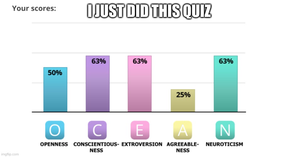 I just did it because some others were doing it | I JUST DID THIS QUIZ | image tagged in o c e a n quiz,low agreeness | made w/ Imgflip meme maker