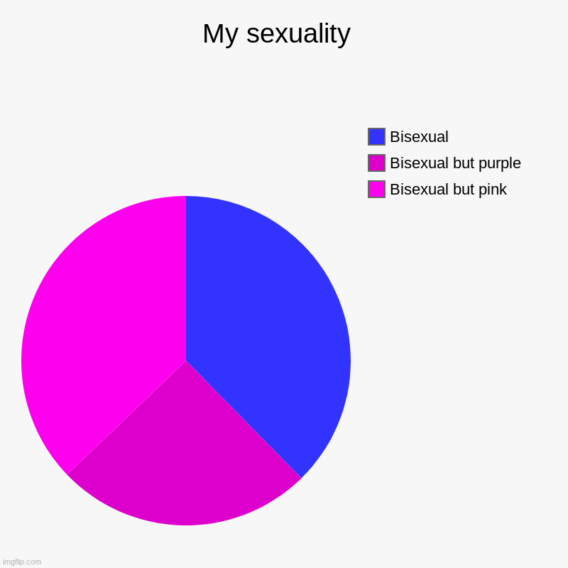 My sexuality  | Bisexual but pink, Bisexual but purple, Bisexual | made w/ Imgflip chart maker