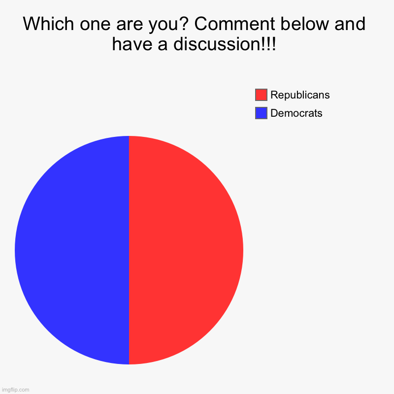 Which one are you? | Which one are you? Comment below and have a discussion!!! | Democrats, Republicans | image tagged in charts,pie charts | made w/ Imgflip chart maker