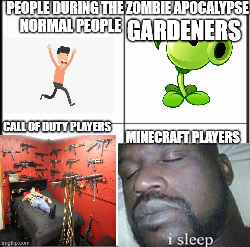 Table chart | PEOPLE DURING THE ZOMBIE APOCALYPSE; GARDENERS; NORMAL PEOPLE; CALL OF DUTY PLAYERS; MINECRAFT PLAYERS | image tagged in table chart | made w/ Imgflip meme maker