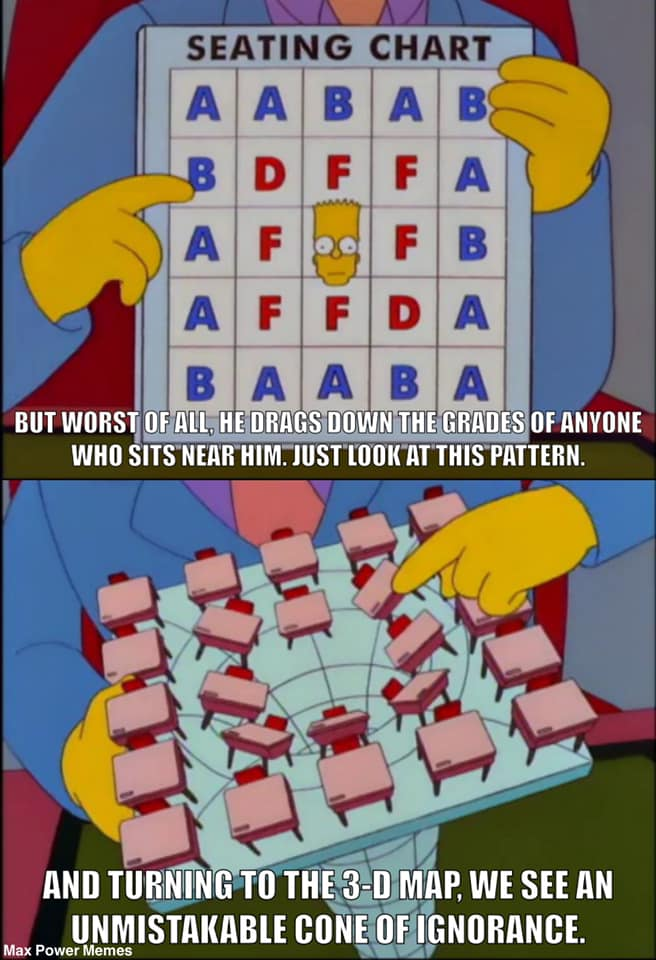 Bart seating cone of ignorance Blank Meme Template
