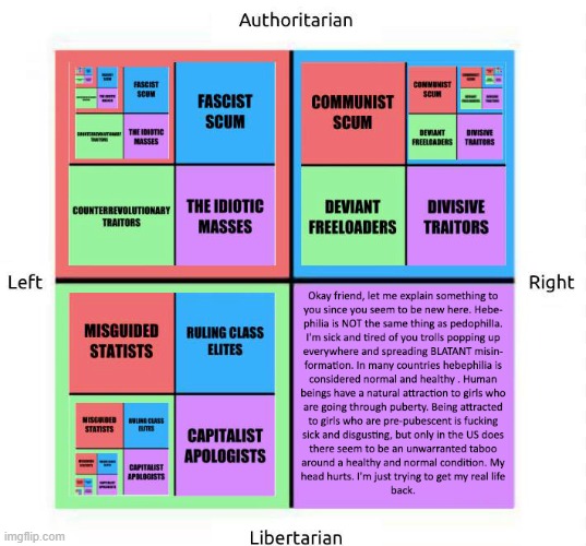 The complete chess compass : r/PoliticalCompassMemes