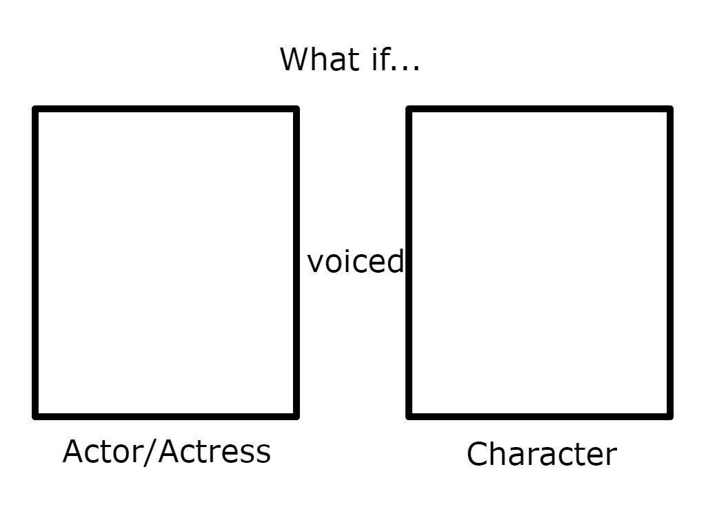 High Quality What if this actor or actress voiced this character? Blank Meme Template