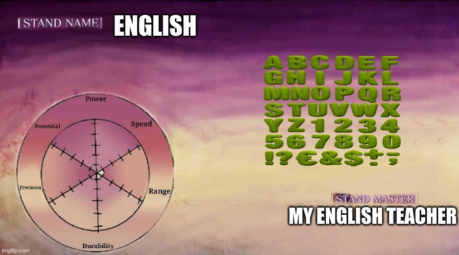 realteable | ENGLISH; MY ENGLISH TEACHER | image tagged in jojo stand | made w/ Imgflip meme maker