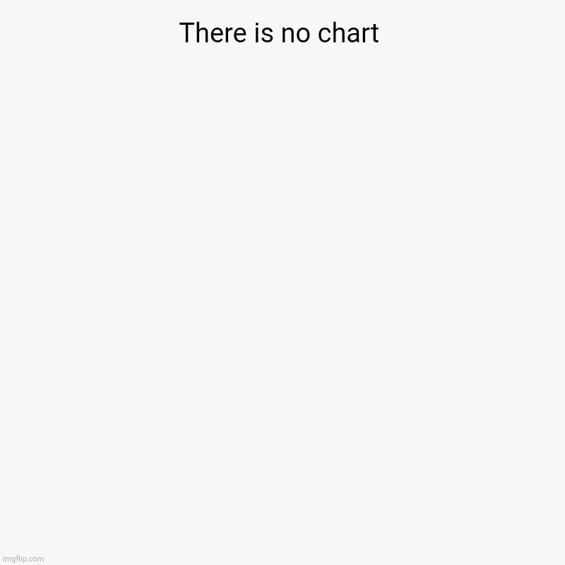 now keep scrolling | There is no chart | | image tagged in charts,pie charts | made w/ Imgflip chart maker