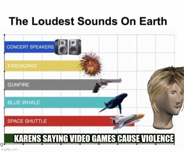 They really do think we're easy targets | KARENS SAYING VIDEO GAMES CAUSE VIOLENCE | image tagged in the loudest sounds on earth | made w/ Imgflip meme maker