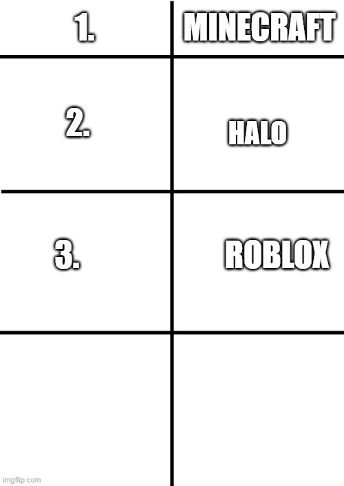 Comparison Chart | 1. 2. MINECRAFT HALO 3.                        ROBLOX | image tagged in comparison chart | made w/ Imgflip meme maker