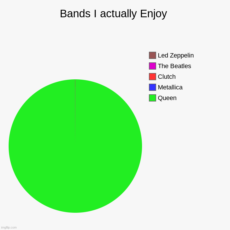 Why Did I Make This | Bands I actually Enjoy | Queen, Metallica , Clutch, The Beatles, Led Zeppelin | image tagged in charts,pie charts,queen,music,metallica,clutch | made w/ Imgflip chart maker