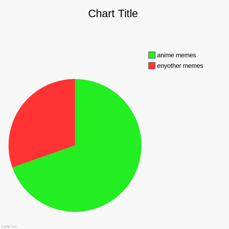 enyother memes, anime memes | image tagged in charts,pie charts | made w/ Imgflip chart maker