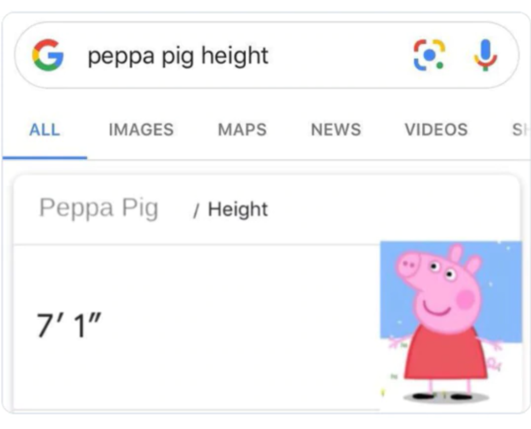 peppa pig height Blank Meme Template