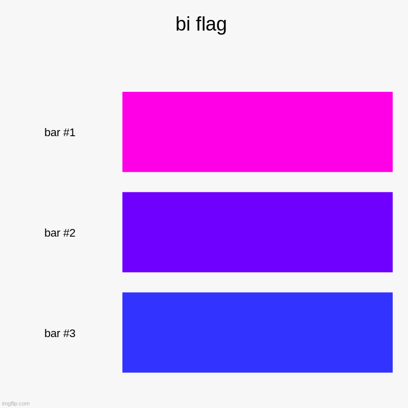 came out to my mom as bi | bi flag | | image tagged in charts,bar charts | made w/ Imgflip chart maker