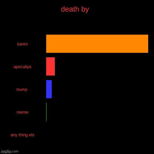 Just a normal karen death chart | image tagged in karen,normal,nice,gun behing back | made w/ Imgflip meme maker