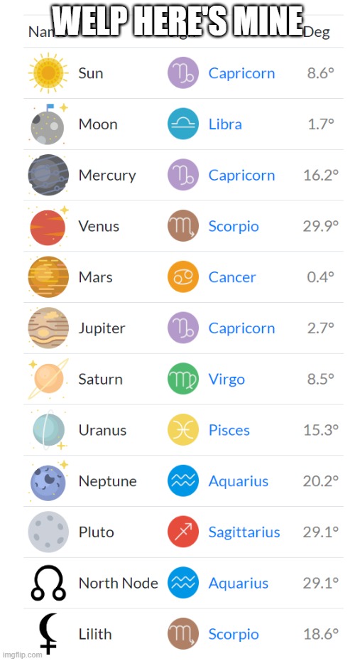 WELP HERE'S MINE | image tagged in astrology | made w/ Imgflip meme maker