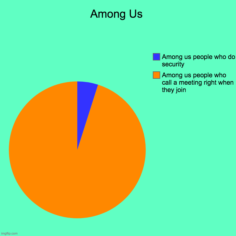 Among Us | Among Us | Among us people who call a meeting right when they join , Among us people who do security | image tagged in charts,pie charts | made w/ Imgflip chart maker