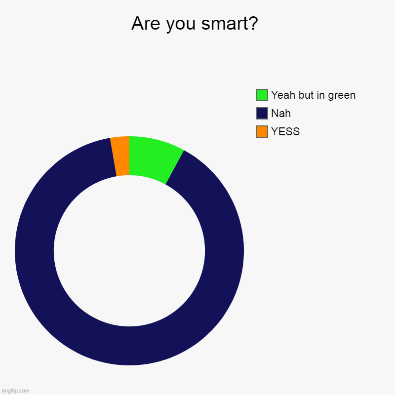 Are you smart? | YESS, Nah, Yeah but in green | image tagged in charts,donut charts | made w/ Imgflip chart maker