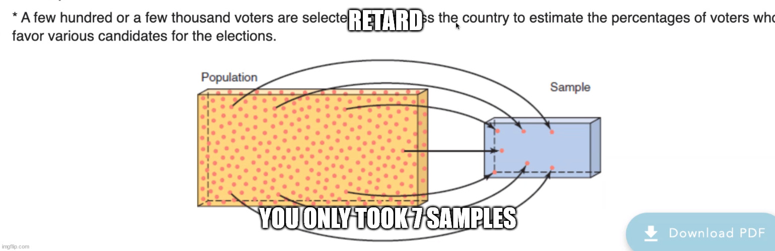 RETARD; YOU ONLY TOOK 7 SAMPLES | image tagged in okbuddyphd | made w/ Imgflip meme maker