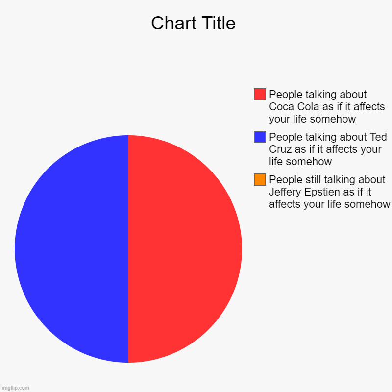 People still talking about Jeffery Epstien as if it affects your life somehow, People talking about Ted Cruz as if it affects your life some | image tagged in charts,pie charts | made w/ Imgflip chart maker