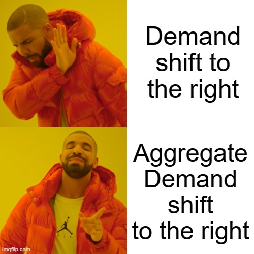 econ meme | Demand shift to the right; Aggregate Demand shift to the right | image tagged in memes,drake hotline bling | made w/ Imgflip meme maker