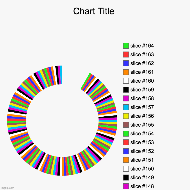 actully isn't a repost I didn't have any more fun posts | image tagged in charts,donut charts | made w/ Imgflip chart maker