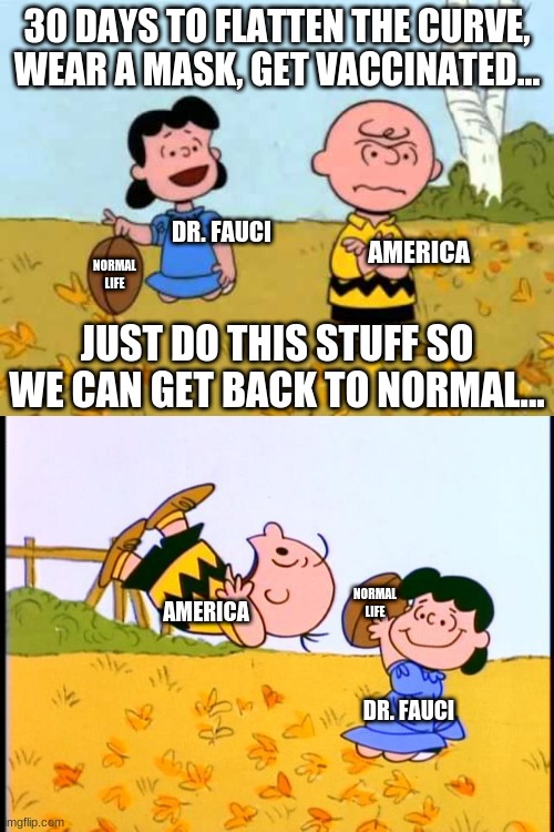 Moving the Goalposts Yet Again... | 30 DAYS TO FLATTEN THE CURVE, WEAR A MASK, GET VACCINATED... DR. FAUCI; AMERICA; NORMAL LIFE; JUST DO THIS STUFF SO WE CAN GET BACK TO NORMAL... NORMAL LIFE; AMERICA; DR. FAUCI | image tagged in lucy football and charlie brown,charlie brown football,covid-19,dr fauci,fauci | made w/ Imgflip meme maker