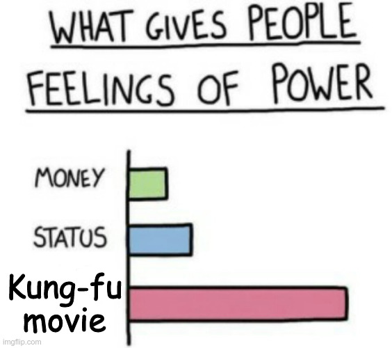 What Gives People Feelings of Power | Kung-fu movie | image tagged in what gives people feelings of power | made w/ Imgflip meme maker