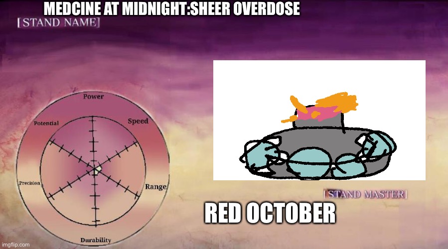 when you get pierced by the stand arrow again | MEDCINE AT MIDNIGHT:SHEER OVERDOSE; RED OCTOBER | image tagged in jojo stand | made w/ Imgflip meme maker