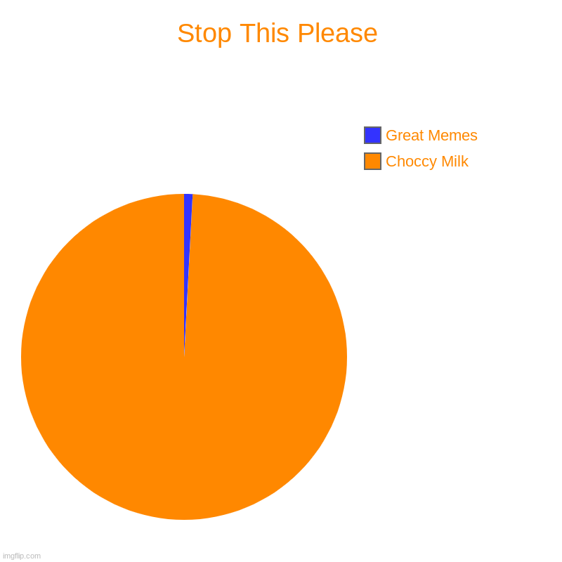 Stop | Stop This Please | Choccy Milk , Great Memes | image tagged in charts,pie charts | made w/ Imgflip chart maker