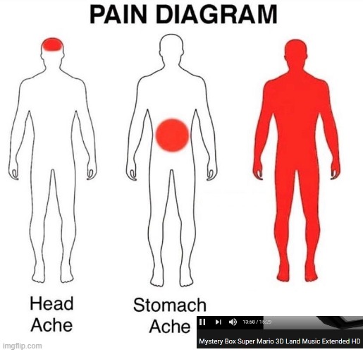 pain | image tagged in pain diagram | made w/ Imgflip meme maker