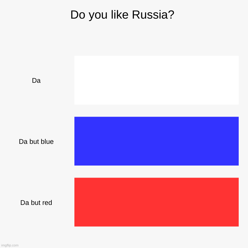 I love Russia. | Do you like Russia? | Da, Da but blue, Da but red | image tagged in charts,bar charts,funny,memes,russian flag | made w/ Imgflip chart maker