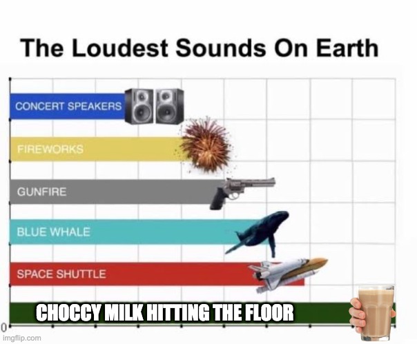 The Loudest Sounds on Earth | CHOCCY MILK HITTING THE FLOOR | image tagged in the loudest sounds on earth | made w/ Imgflip meme maker