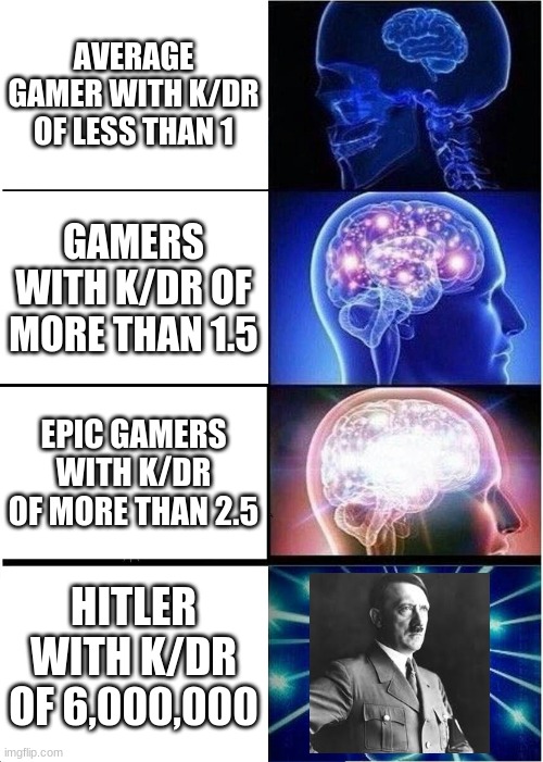 Expanding Brain | AVERAGE GAMER WITH K/DR OF LESS THAN 1; GAMERS WITH K/DR OF MORE THAN 1.5; EPIC GAMERS WITH K/DR OF MORE THAN 2.5; HITLER WITH K/DR OF 6,000,000 | image tagged in memes,expanding brain | made w/ Imgflip meme maker