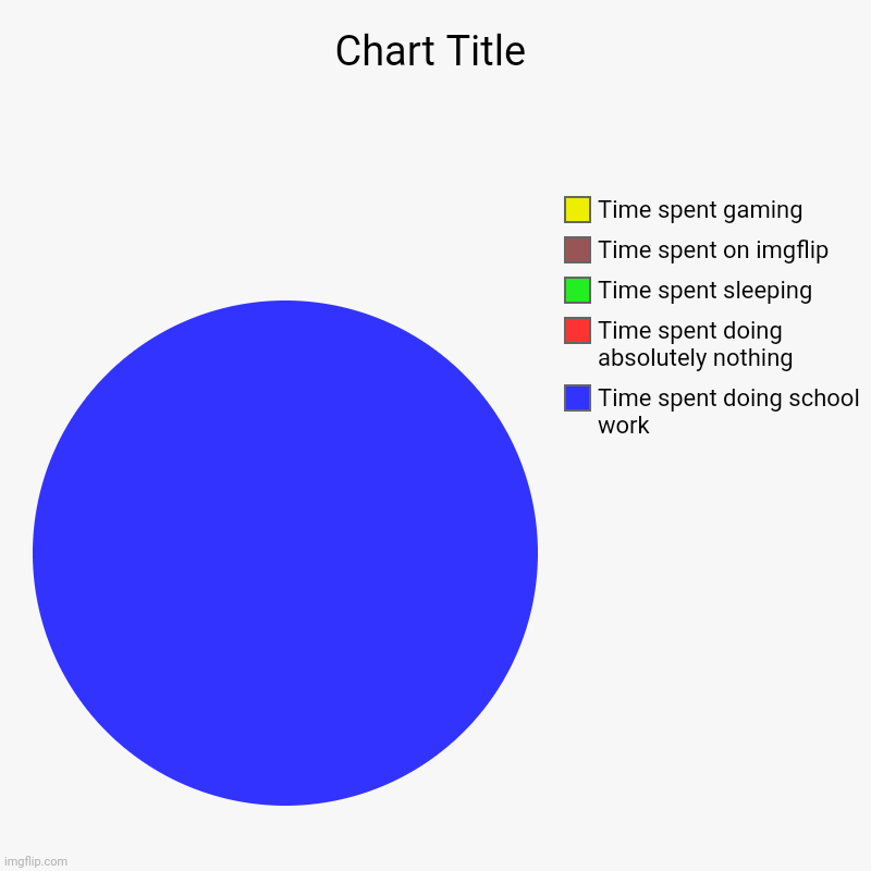Yes... It's true | Time spent doing school work, Time spent doing absolutely nothing, Time spent sleeping, Time spent on imgflip, Time spent gaming | image tagged in charts,pie charts | made w/ Imgflip chart maker