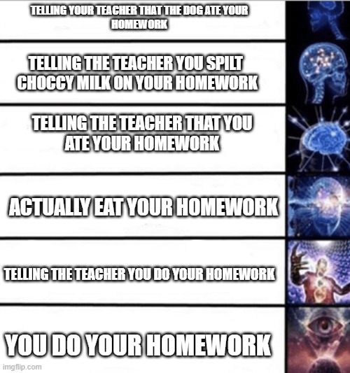 Homeowrk excuses | TELLING YOUR TEACHER THAT THE DOG ATE YOUR
HOMEWORK; TELLING THE TEACHER YOU SPILT 
CHOCCY MILK ON YOUR HOMEWORK; TELLING THE TEACHER THAT YOU
ATE YOUR HOMEWORK; ACTUALLY EAT YOUR HOMEWORK; TELLING THE TEACHER YOU DO YOUR HOMEWORK; YOU DO YOUR HOMEWORK | image tagged in big brain moments | made w/ Imgflip meme maker