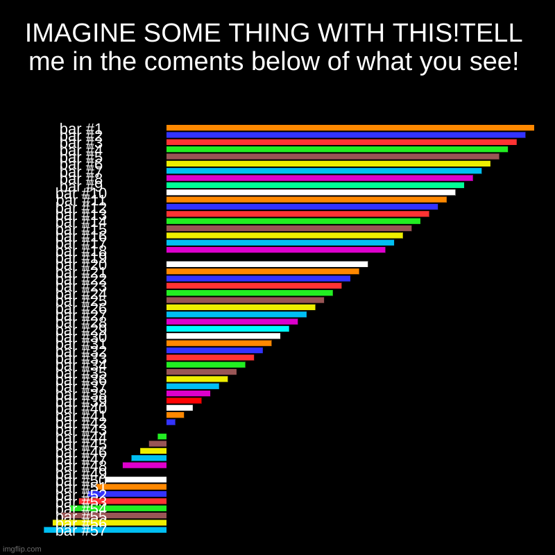 IMAGINE SOME THING WITH THIS!TELL me in the coments below of what you see! | | image tagged in charts,bar charts | made w/ Imgflip chart maker