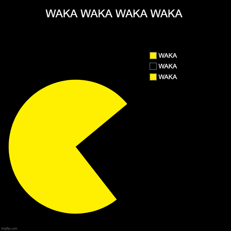 WAAAAAAAAAAAAAAKAAAAAAAAAAAAAAAAAAA | WAKA WAKA WAKA WAKA | WAKA, WAKA, WAKA | image tagged in charts,pie charts | made w/ Imgflip chart maker