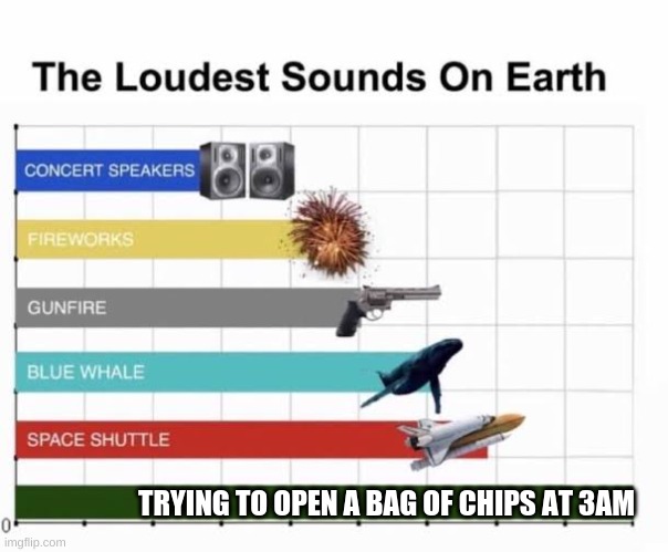 The Loudest Sounds on Earth | TRYING TO OPEN A BAG OF CHIPS AT 3AM | image tagged in the loudest sounds on earth | made w/ Imgflip meme maker