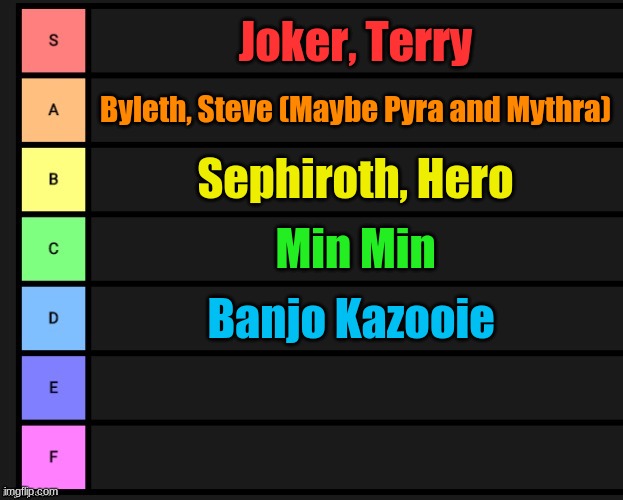 Tier List | Joker, Terry Byleth, Steve (Maybe Pyra and Mythra) Sephiroth, Hero Min Min Banjo Kazooie | image tagged in tier list | made w/ Imgflip meme maker