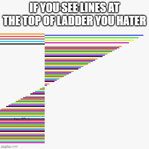 better not see lines | IF YOU SEE LINES AT THE TOP OF LADDER YOU HATER | image tagged in goku drip,no hate,yee | made w/ Imgflip meme maker